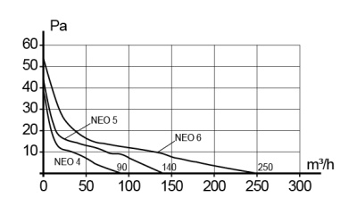 Воздуховод ВА D110 гофрированный L1,5м алюминий ERA