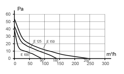 Держатель ДСКП D100 соединитель пластик ERA