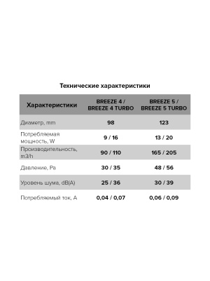 Вентилятор накладной BREEZE D125 обр.клапан Gray metal DICITI