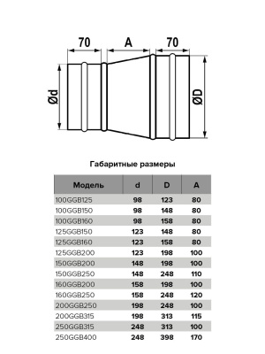 Редуктор GGB D160 D125 оцинк.сталь ERA PRO