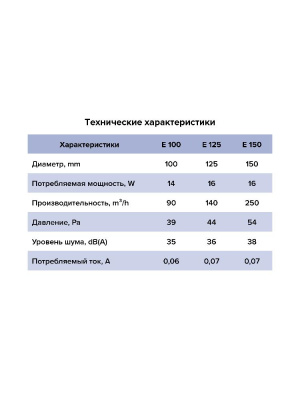 Вентилятор накладной E D100 сетка тяг.выкл. ERA