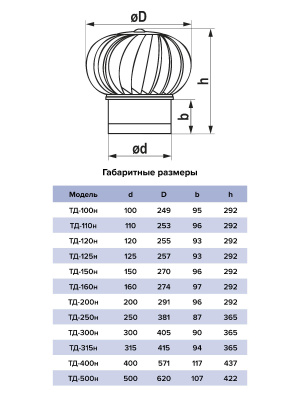 Турбодефлектор ТД фланец D120 нерж.сталь ERA