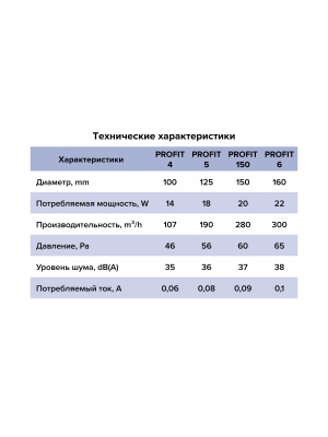 Вентилятор канальный PROFIT D160 осевой двигатель BB ERA