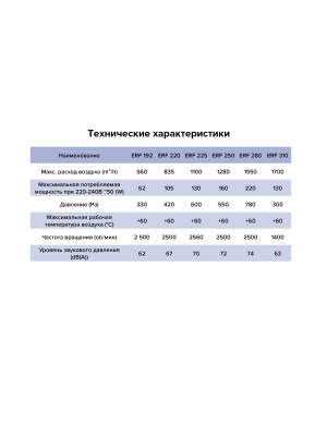 Вентилятор крышный ERF 220 центробежный ERA PRO