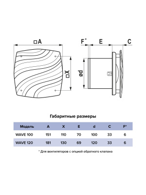 Вентилятор накладной WAVE D120 обр.клапан Gray ERA