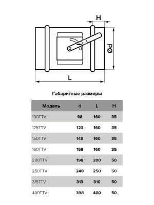 Дроссель-клапан TTV D160 оцинк.сталь ERA PRO